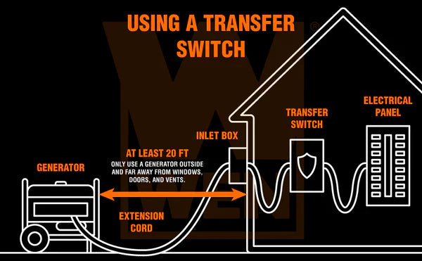 What is an Automatic Transfer Switch (ATS)..?