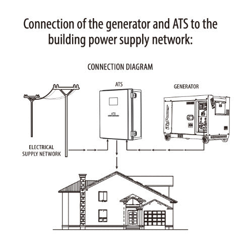 Automatic Transfer Switch (ATS) Single Phase