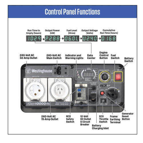 Westinghouse IGEN10000PRO Inverter Generator