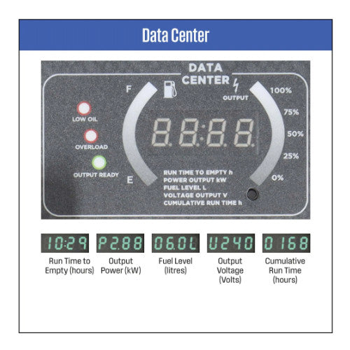 Westinghouse IGEN10000PRO Inverter Generator