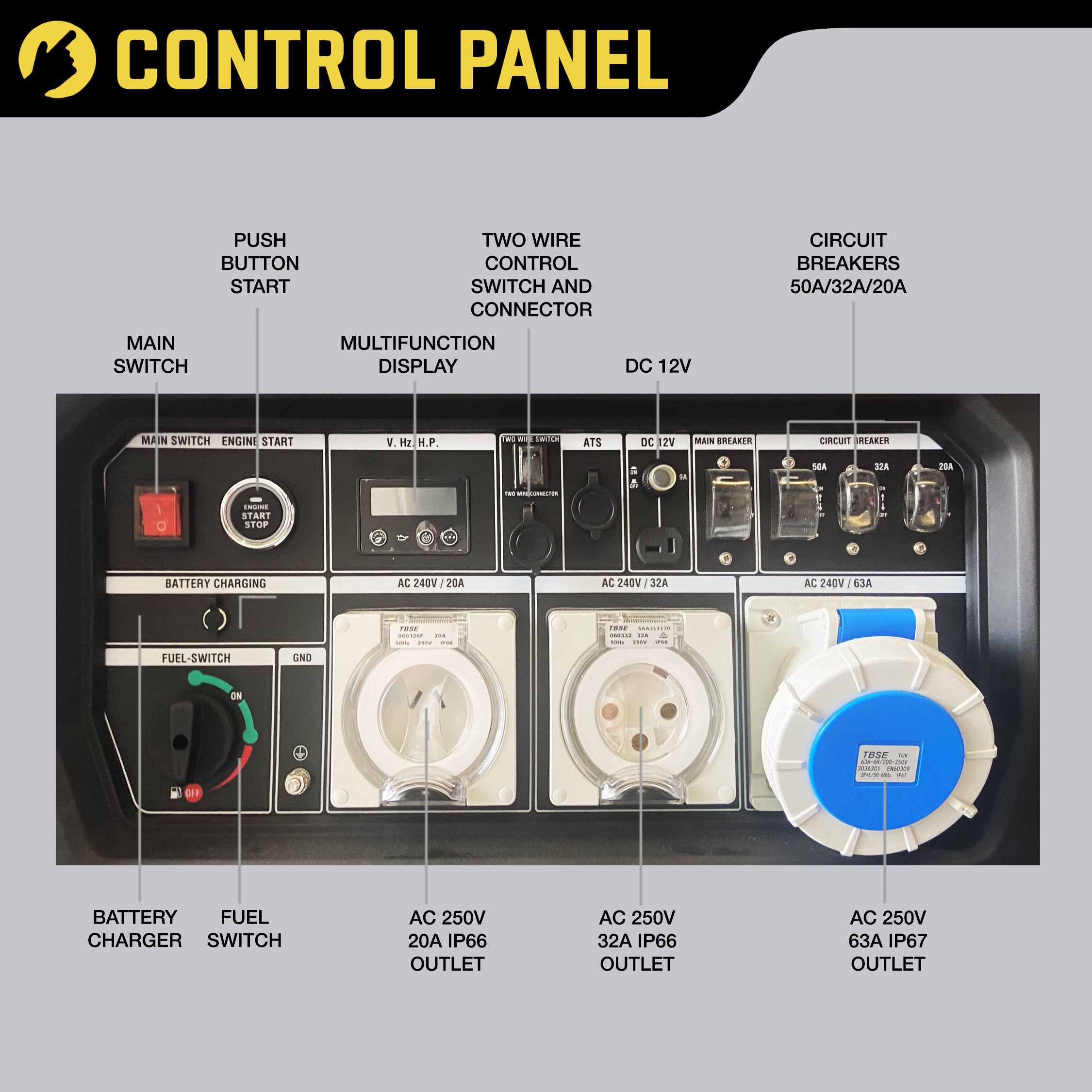 Maxwatt MX13000iS (13000 Watt) Auto Start Inverter Generator
