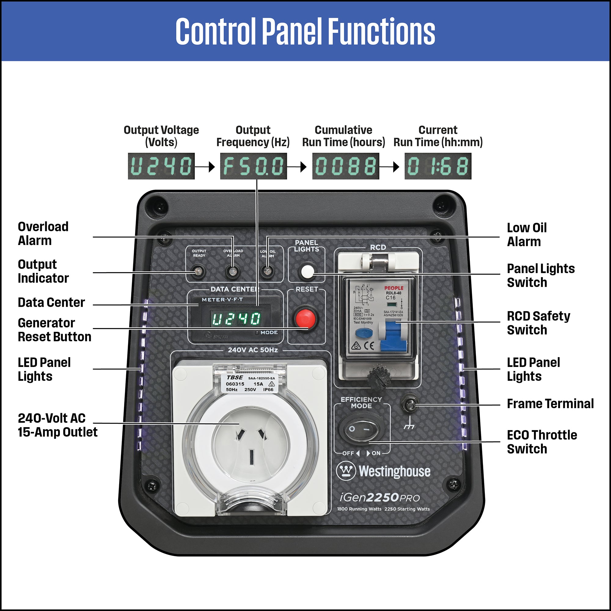 Westinghouse iGEN2250PRO Inverter Generator