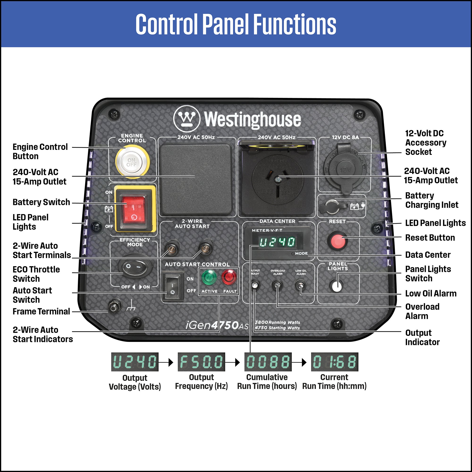 Westinghouse iGEN4750AS Auto Start Inverter Generator