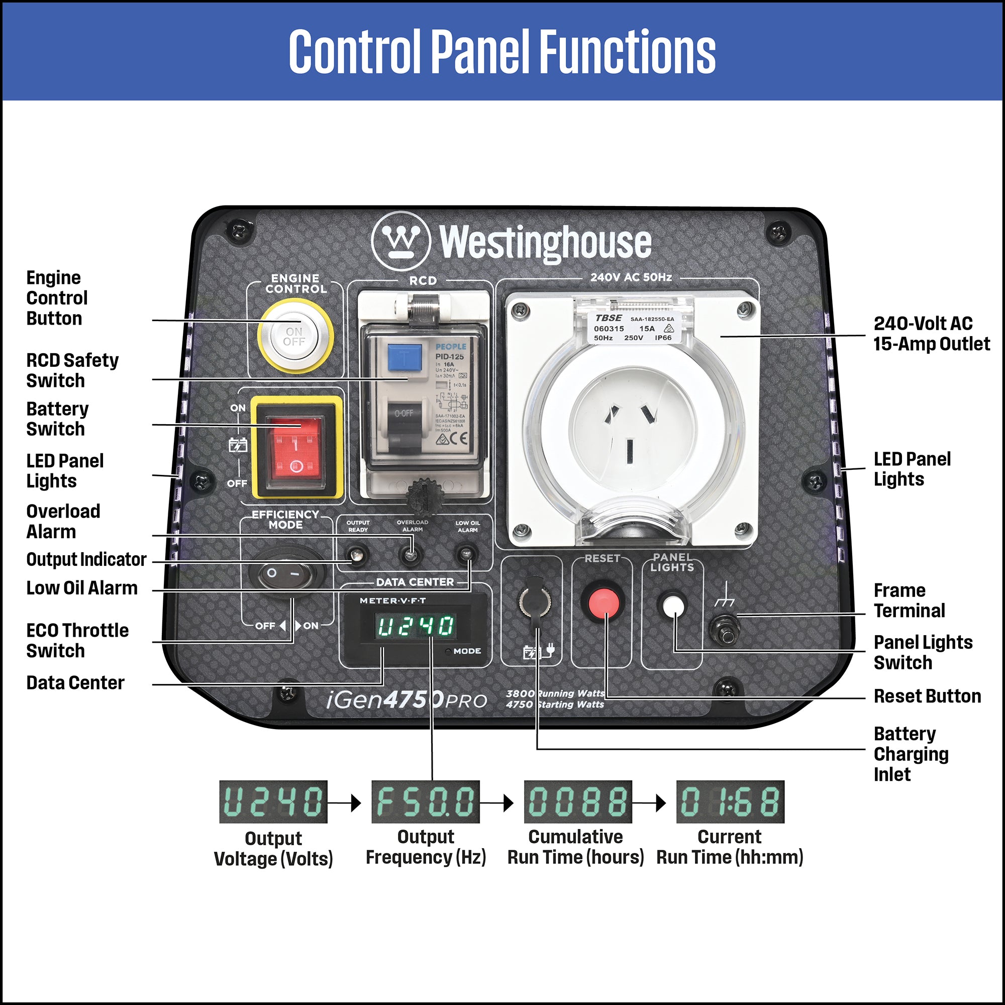 Westinghouse iGEN4750PRO Inverter Generator