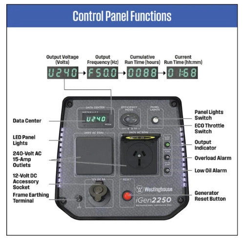 Westinghouse iGen2250 (2500 watt) Inverter Generator