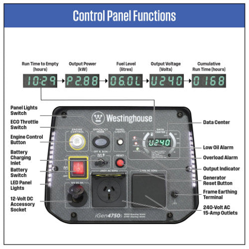 Westinghouse IGEN4750S Inverter Generator